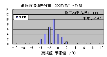 �Œ�C���΍��@�V���O