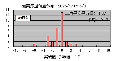 �ō��C���΍��@�Q���O