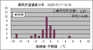 �ō��C���΍��@�U���O