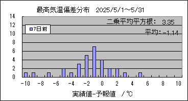 �ō��C���΍��@�V���O