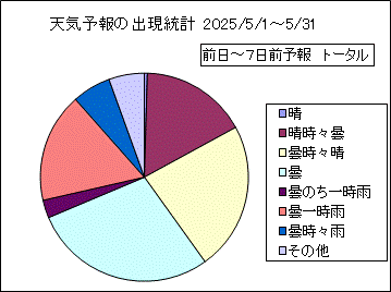 �V�C�\��o�����v�@����