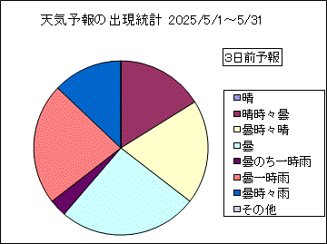 �V�C�\��o�����v�@�R���O