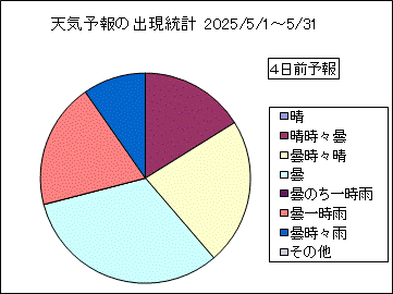 �V�C�\��o�����v�@�S���O