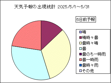 �V�C�\��o�����v�@�T���O