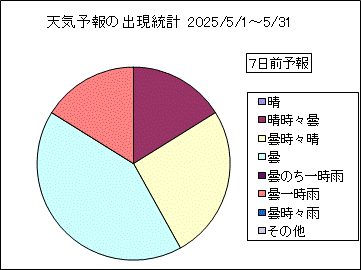 �V�C�\��o�����v�@�V���O