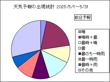 �V�C�\��o�����v�@�O��