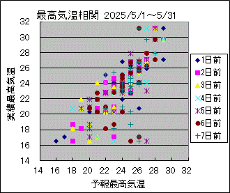 �ō��C�����ց@All