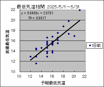 �Œ�C�����ց@�O��