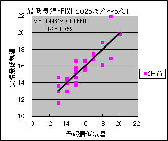 �Œ�C�����ց@�Q���O