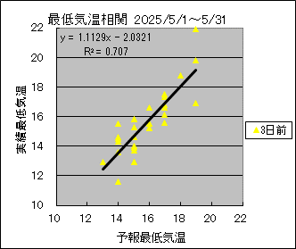 �Œ�C�����ց@�R���O