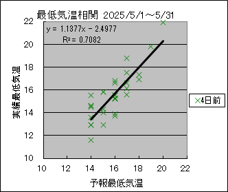 �Œ�C�����ց@�S���O