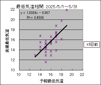 �Œ�C�����ց@�T���O