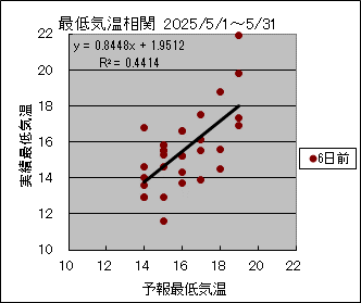 �Œ�C�����ց@�U���O