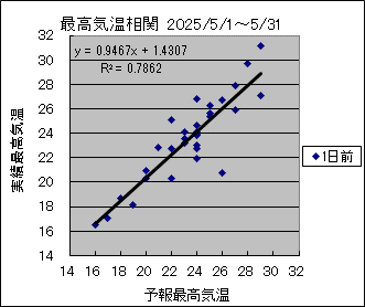 �ō��C�����ց@�O��