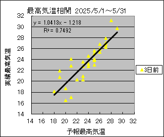 �ō��C�����ց@�R���O