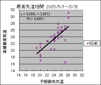 �ō��C�����ց@�T���O