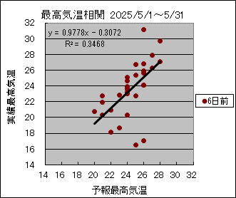 �ō��C�����ց@�U���O