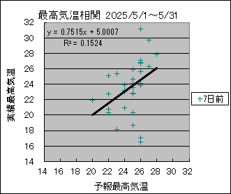 �ō��C�����ց@�V���O