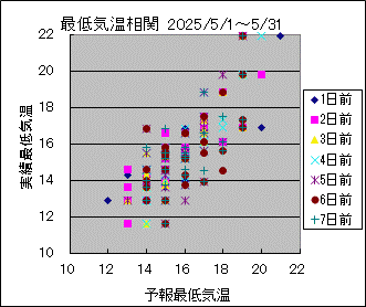 �Œ�C�����ց@All