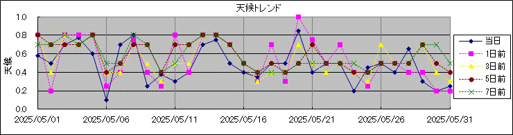 �V��g�����h