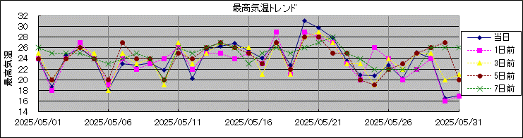 �ō��C���g�����h