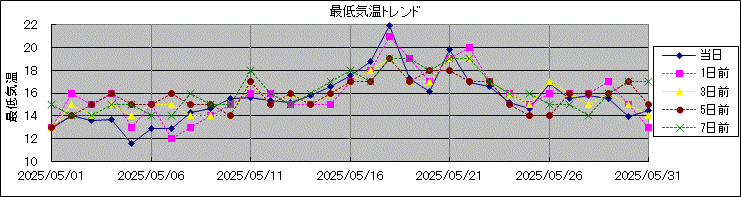 �Œ�C���g�����h