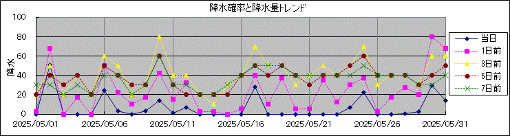 �~���m�����~���ʃg�����h