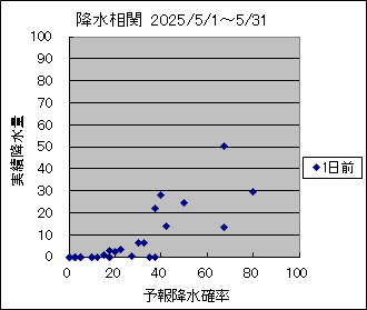 �~�����ց@�O��