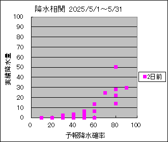 �~�����ց@�Q���O