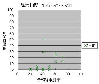 �~�����ց@�S���O