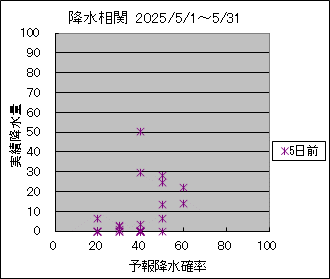 �~�����ց@�T���O