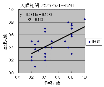 �V�󑊊ց@�O��