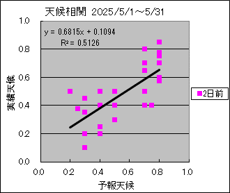 �V�󑊊ց@�Q���O