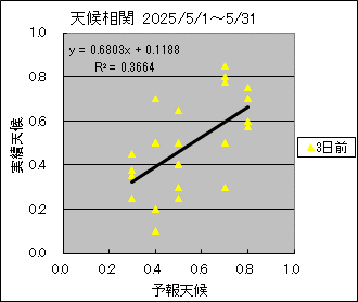 �V�󑊊ց@�R���O