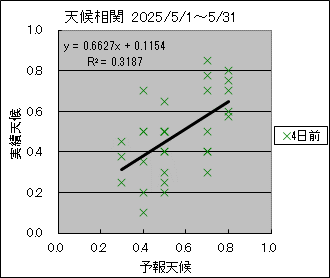 �V�󑊊ց@�S���O