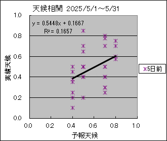 �V�󑊊ց@�T���O