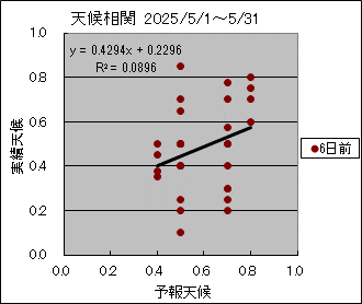 �V�󑊊ց@�U���O