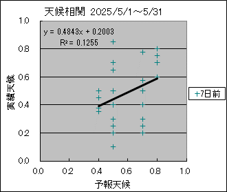 �V�󑊊ց@�V���O