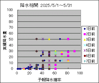 �~�����ց@All