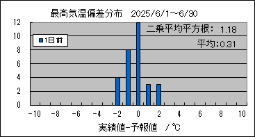 �ō��C���΍��@�O��