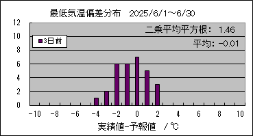 �Œ�C���΍��@�R���O