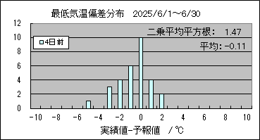 �Œ�C���΍��@�S���O