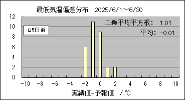 �Œ�C���΍��@�T���O