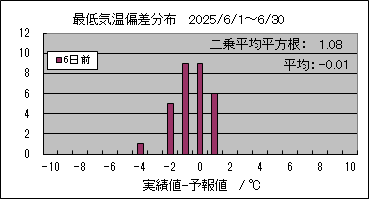 �Œ�C���΍��@�U���O