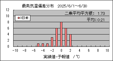 �ō��C���΍��@�Q���O