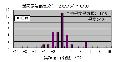 �ō��C���΍��@�R���O