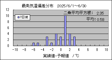 �ō��C���΍��@�V���O