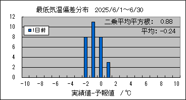 �Œ�C���΍��@�O��