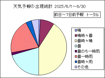 �V�C�\��o�����v�@����