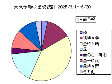 �V�C�\��o�����v�@�Q���O